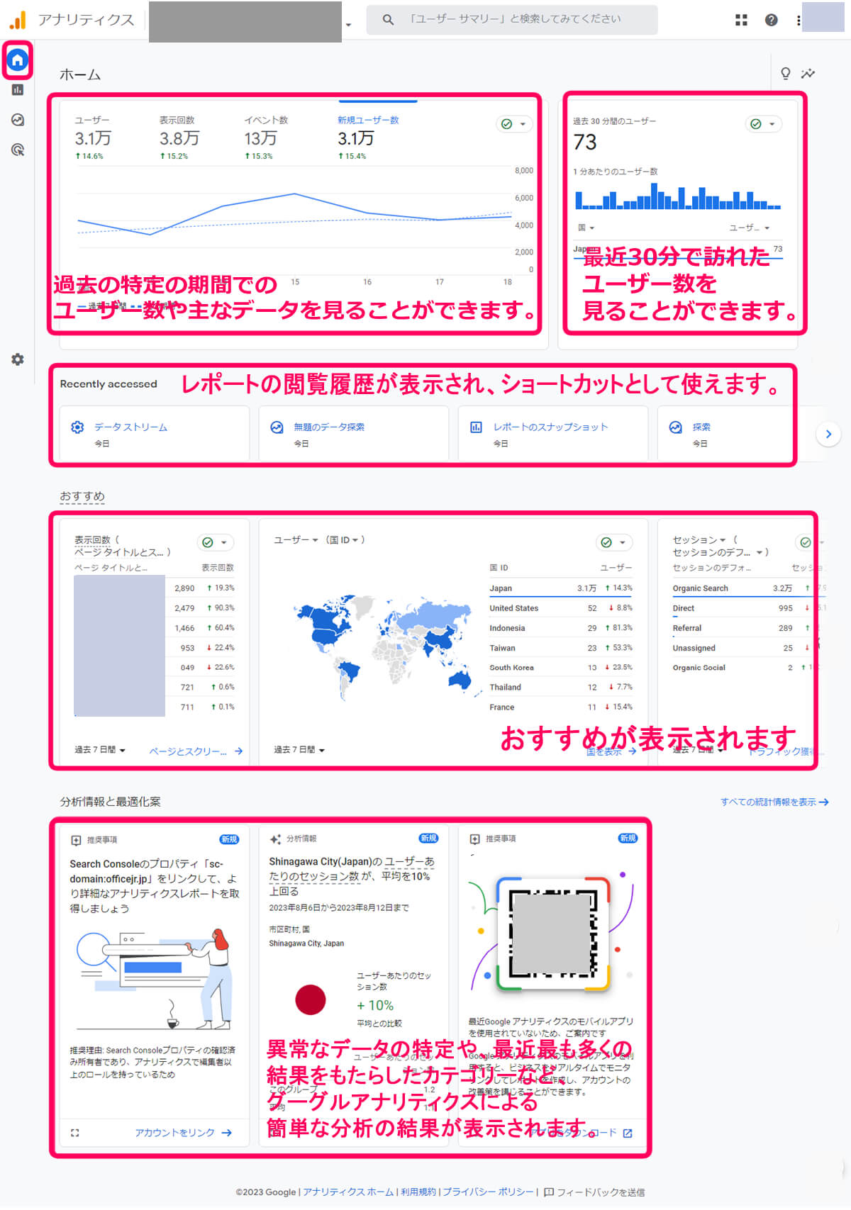 グーグルアナリティクスのホーム画面の概要を解説している画像