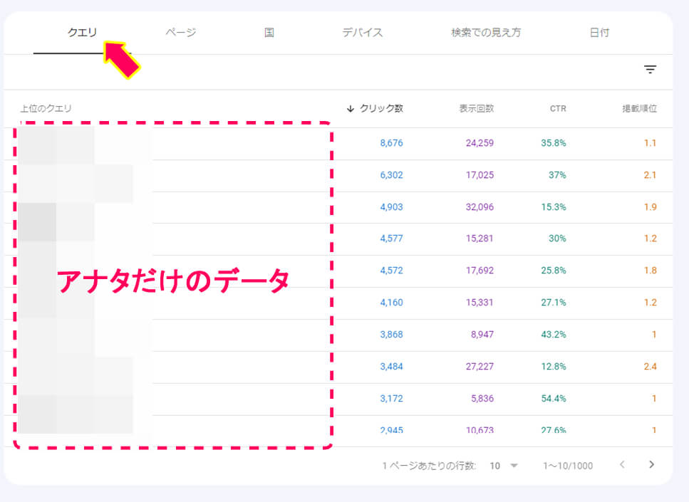 クエリ　ページ　国　デバイス　検索での見え方というメニュー欄が記載されている画像