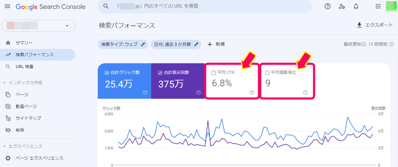 グーグルサーチコンソール検索パフォーマンスの2つが表示されたグラフの画像