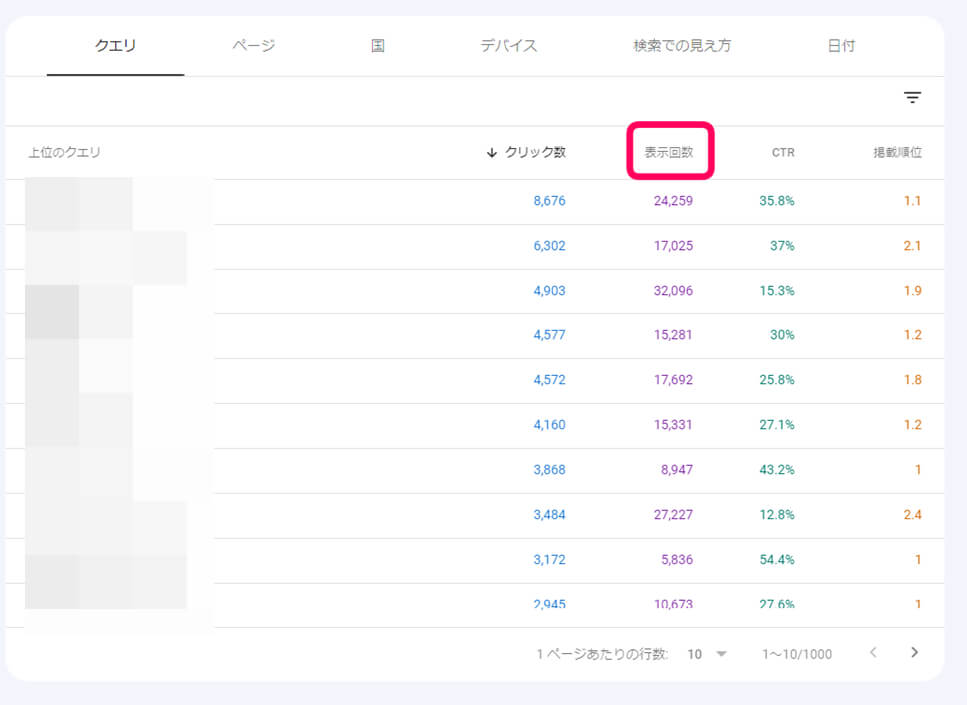 グーグルサーチコンソールで表示回数にスポットを当てた画像