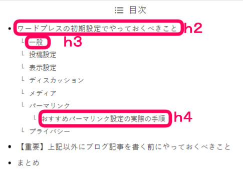 目次の階層とは、サイト上での見え方