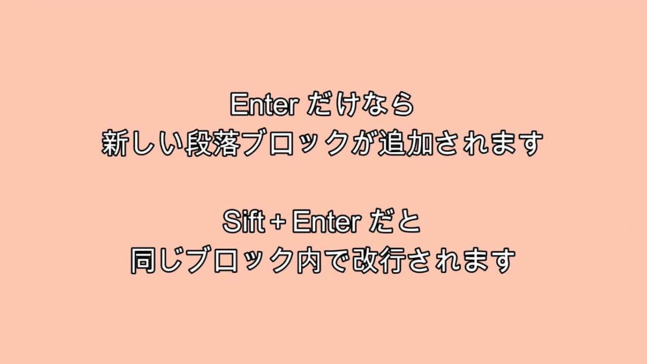 改行キーを押すと新しいブロックが作成されます。文章内での改行をする際は、Shiftキーを押しながらEnterキーを押すことで、同じブロック内での改行が可能だと書いてある画像