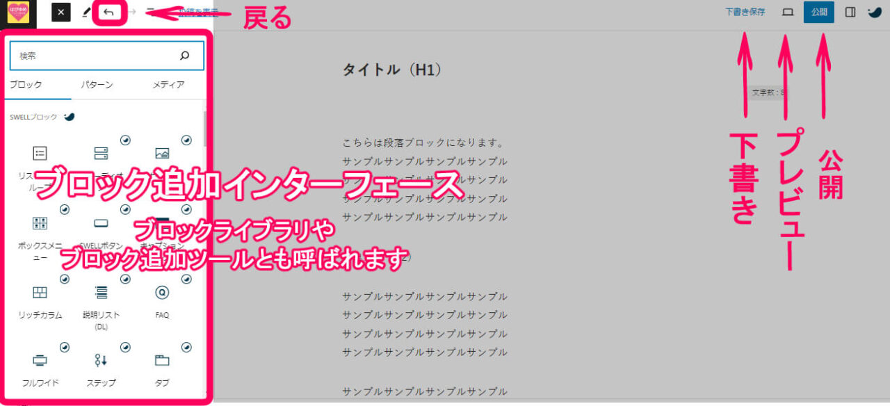 ブロックエディタの基本名称を図解していますブロぅく追加インターフェース　下書き　プレビュー　公開　戻る